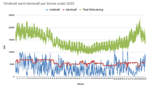 Graf som viser prisfluktuasjoner