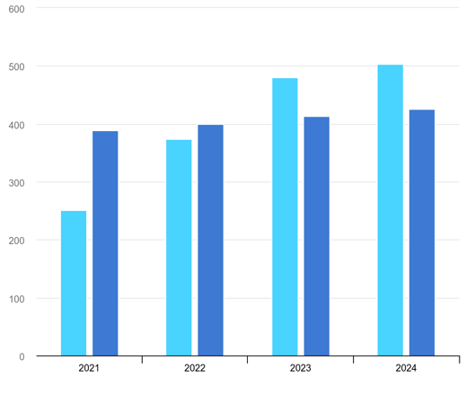 global-annual-investment-in-solar-pv-and-other-generation-technologies-2021-2024